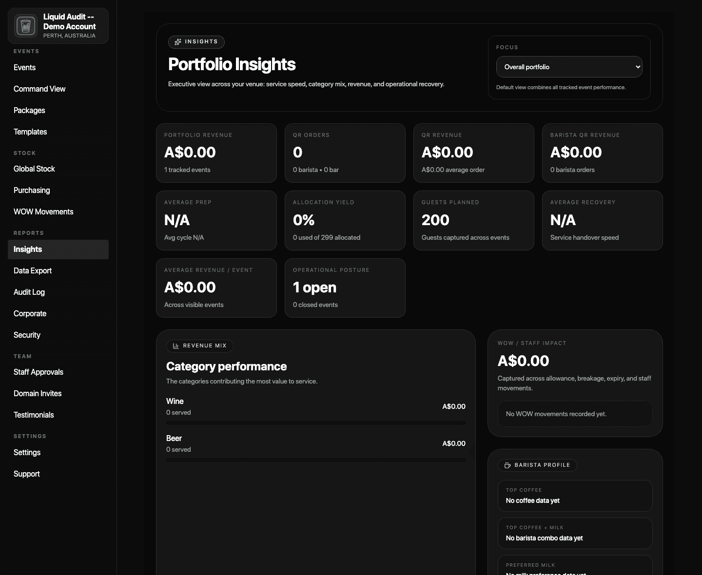 Portfolio insights
